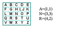 Polybe