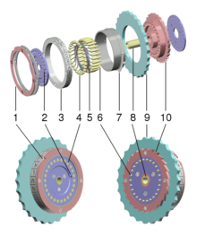 Vue éclatée d'un Rotor