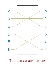 Tableau de connections