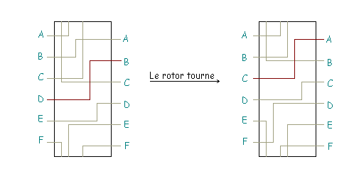 Rotor Tourne